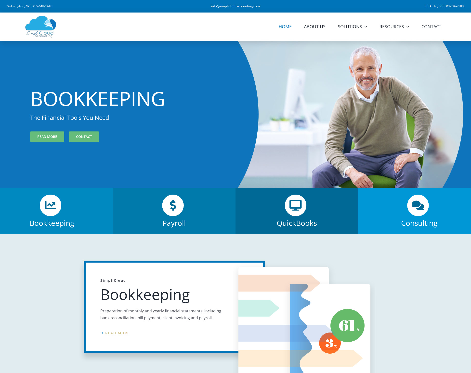 SimpliCloud Accounting Website by CCP Web Design in Charlotte NC